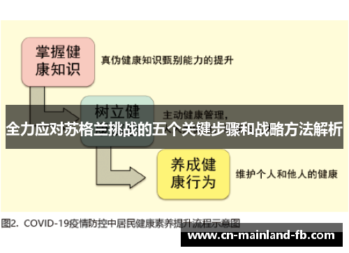 全力应对苏格兰挑战的五个关键步骤和战略方法解析