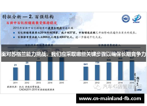 面对苏格兰能力挑战，我们应采取哪些关键步骤以确保长期竞争力