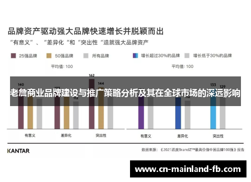 老詹商业品牌建设与推广策略分析及其在全球市场的深远影响