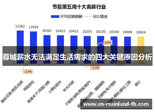 蓉城薪水无法满足生活需求的四大关键原因分析
