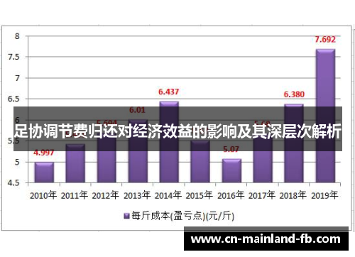 足协调节费归还对经济效益的影响及其深层次解析