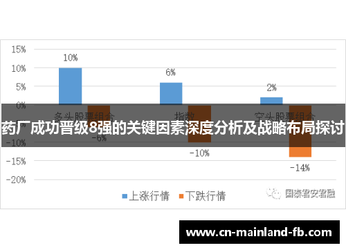 药厂成功晋级8强的关键因素深度分析及战略布局探讨