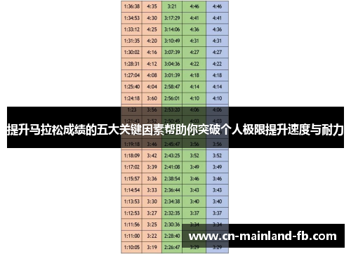 提升马拉松成绩的五大关键因素帮助你突破个人极限提升速度与耐力