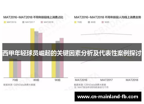 西甲年轻球员崛起的关键因素分析及代表性案例探讨