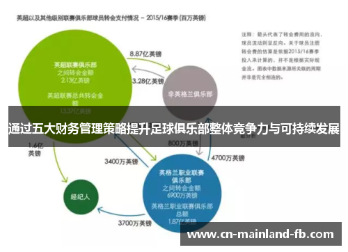 通过五大财务管理策略提升足球俱乐部整体竞争力与可持续发展